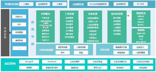 赋能未来 基于Formtalk实现设备全生命周期管理，以云计算技术服务提升运营效率