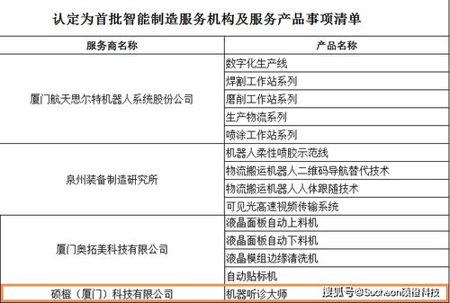 硕橙科技荣膺首批“火炬智能制造服务商”，以云计算赋能装备技术新未来